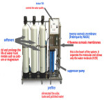 Reverse Osmosis 6000 GPD water filtration system